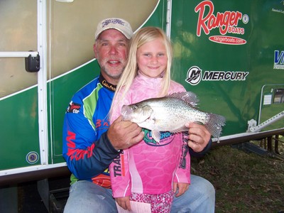 Lake Wylie NC Tournament